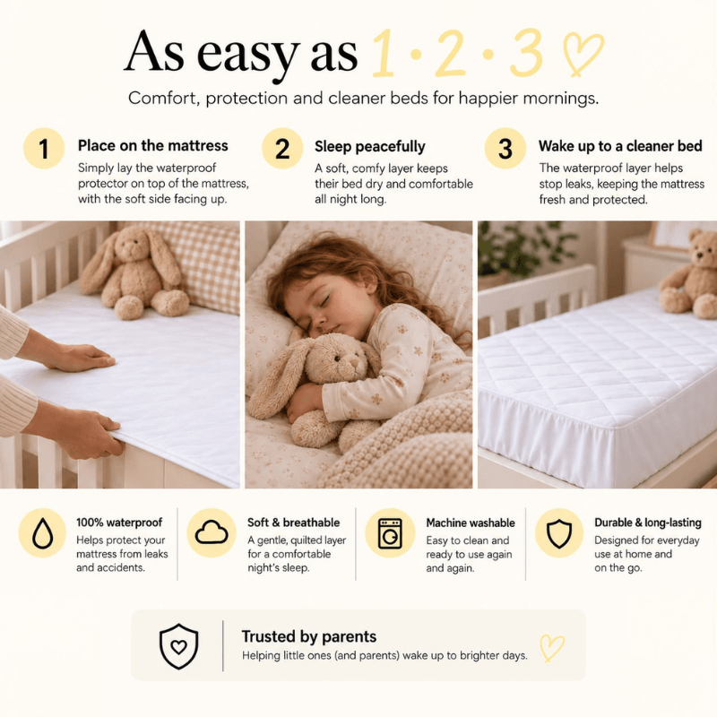 DryDreams™ Mattress Protector