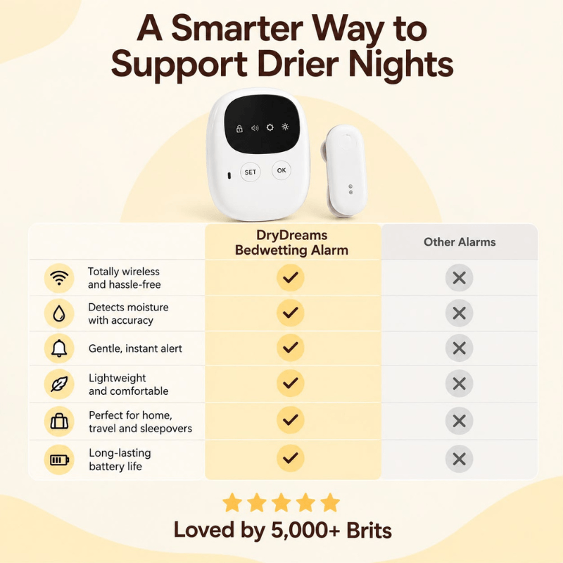 DryDreams™  Bedwetting Alarm