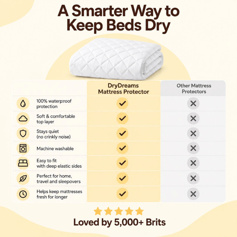 DryDreams™ Mattress Protector