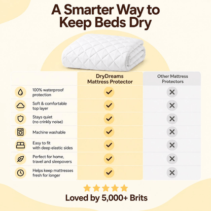 DryDreams™ Mattress Protector