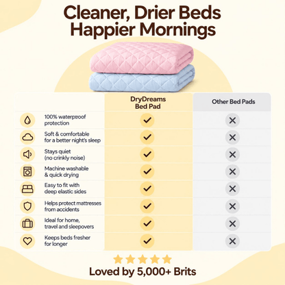 DryDreams™ Waterproof Bed Pad